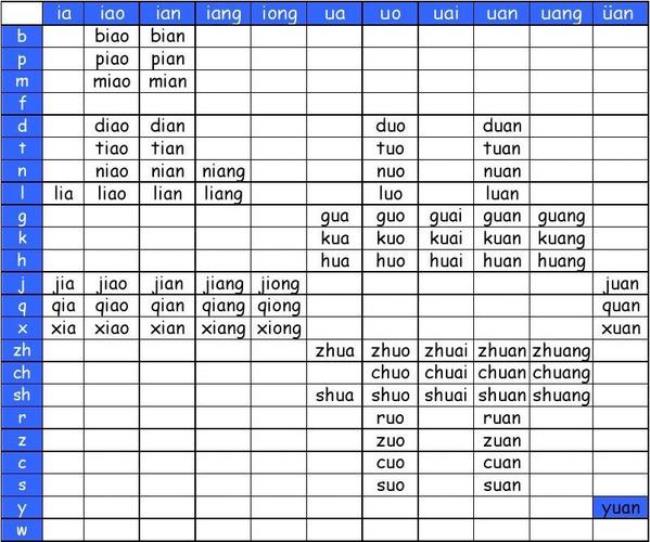 g的双拼音节和三拼音有哪些