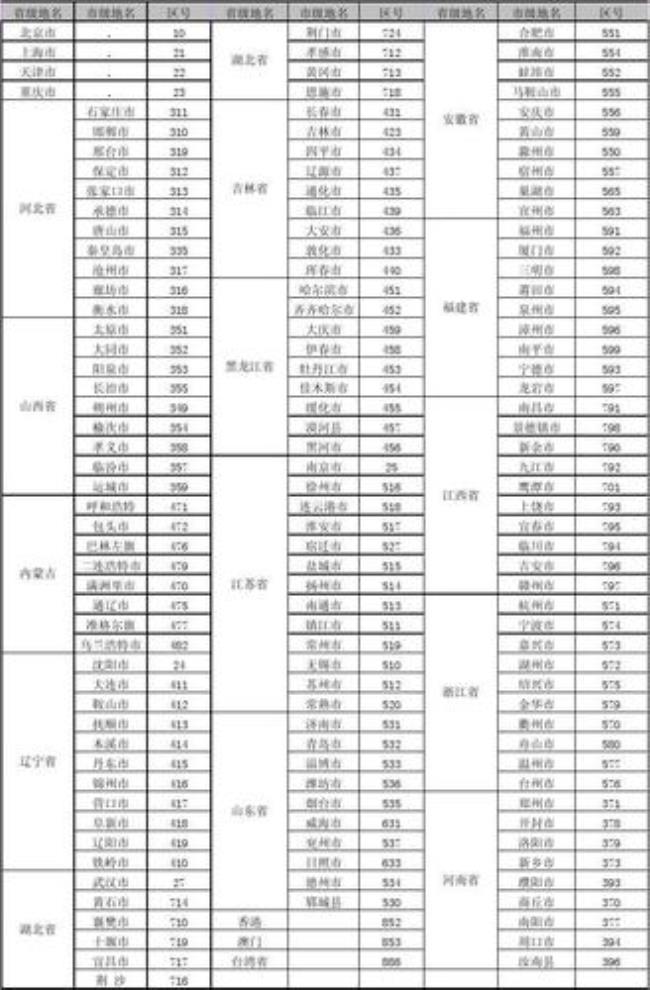 山东各地区号是多少