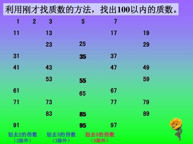 0到100中的质数和合数分别是什么