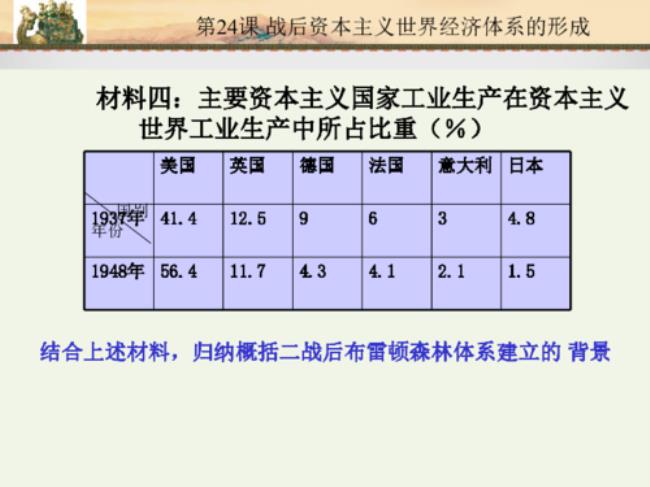 资本主义国家第一个黄金时期