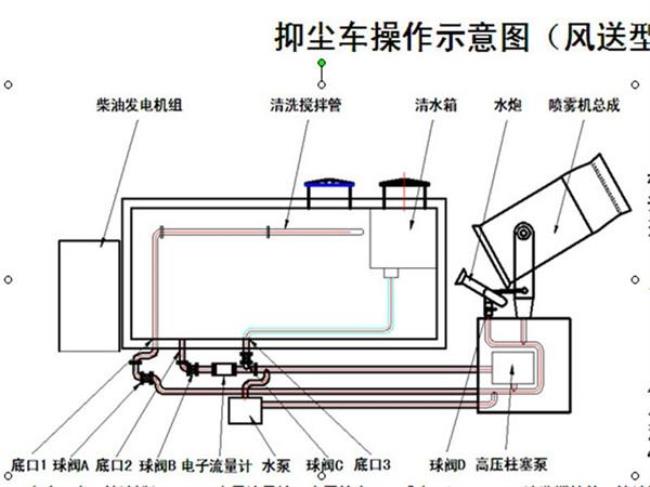 洒水车的原理