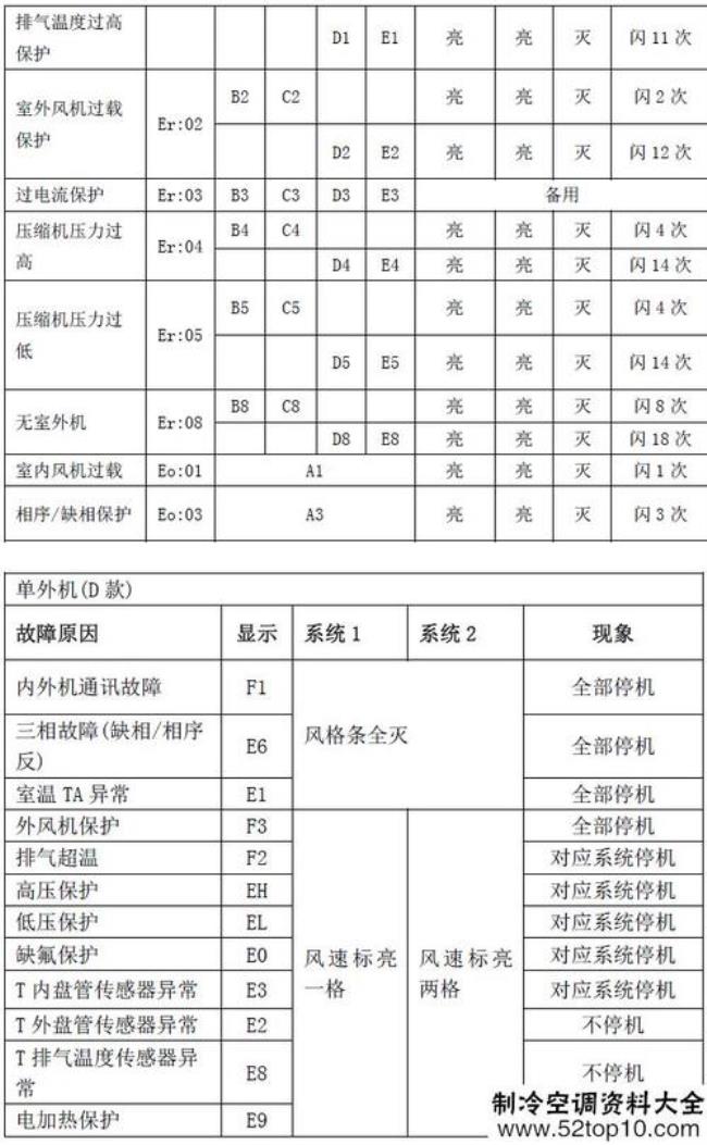 奥克斯空调维修价目表