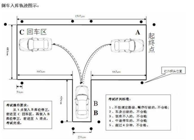 有没有第一人称的倒车入库app