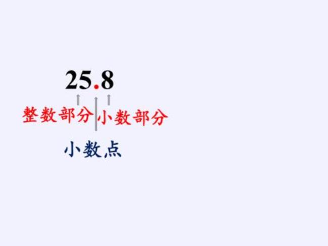 1.2属于分数还是小数