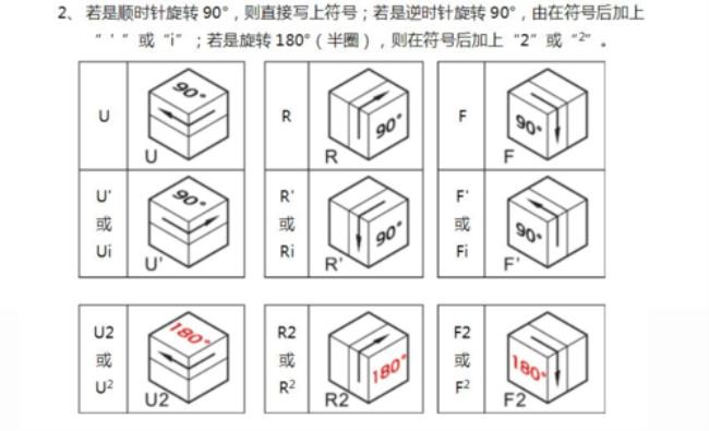 二阶魔方原则