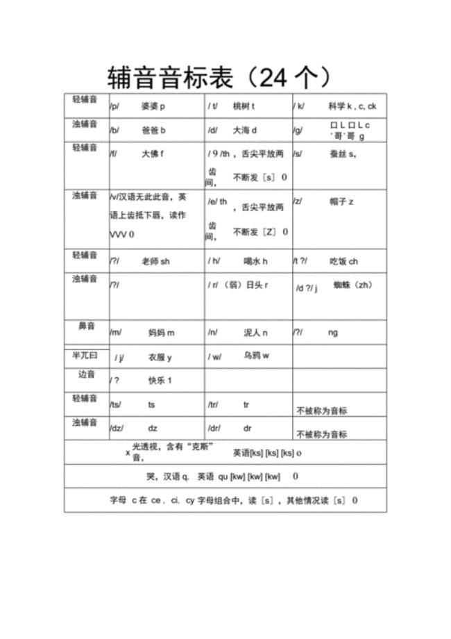 12个辅音音标