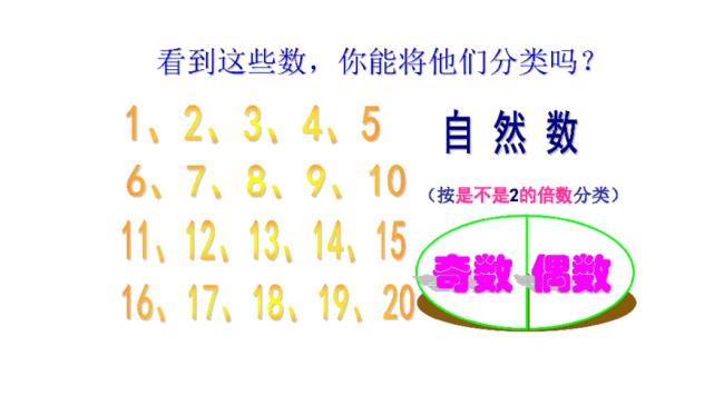 1到9怎样区分合数和质数