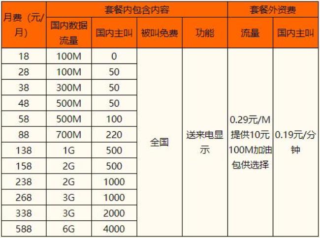 云南移动78元移动套餐包含哪些