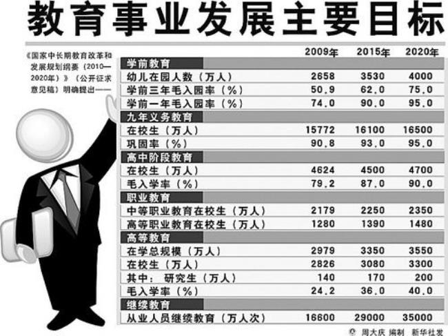 中国教育改革和发展纲要提出