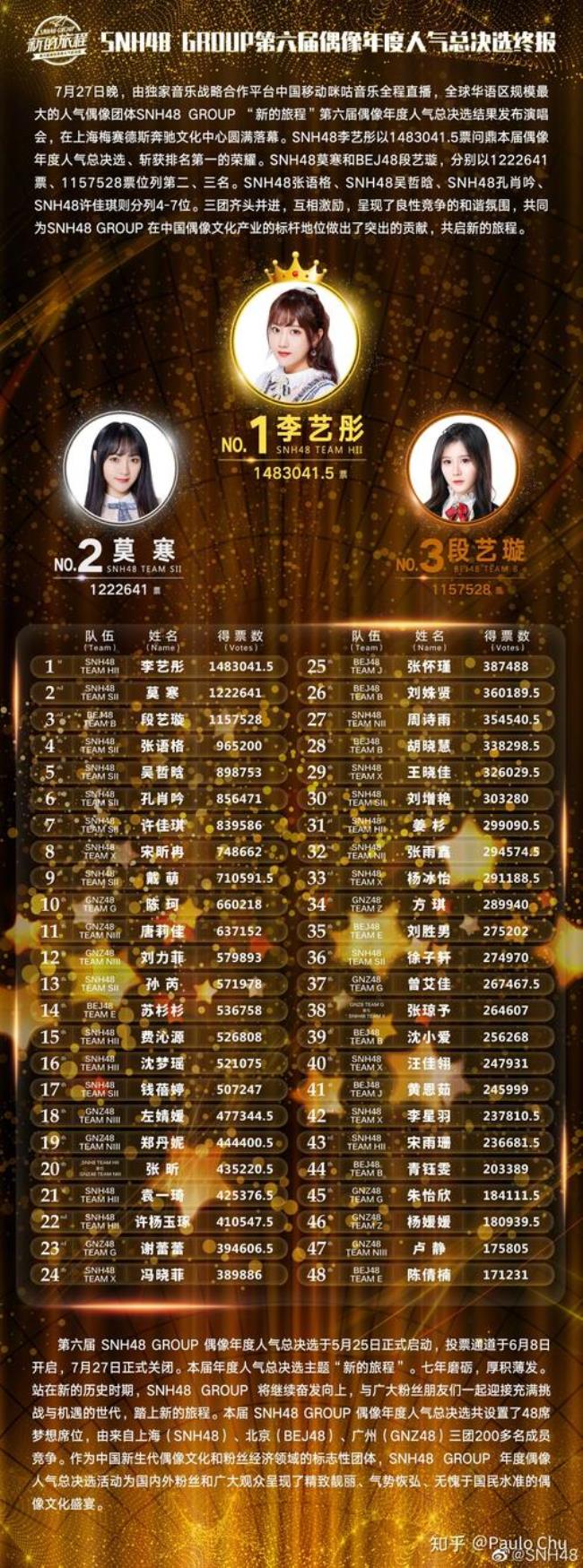 snh48身高排名