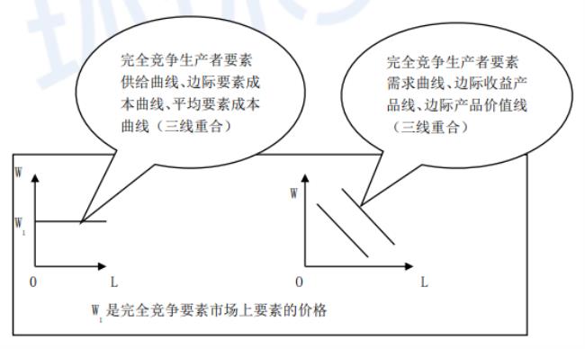 经济由哪三大要素组成