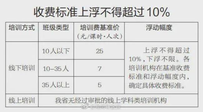 学科网收费吗