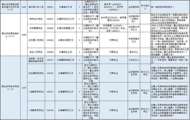 城市公用事业单位有哪些岗位