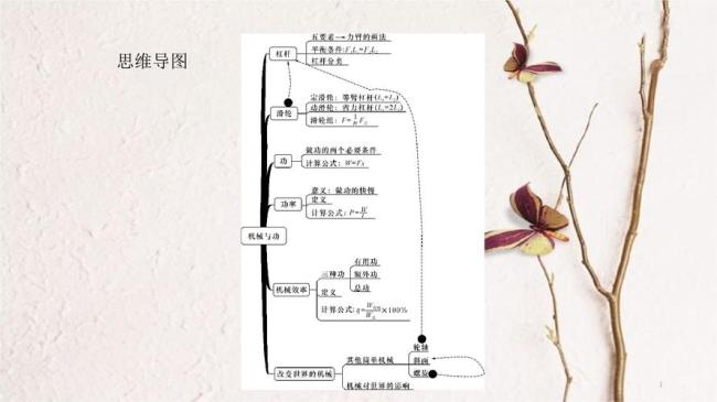 初二物理包括哪几部分