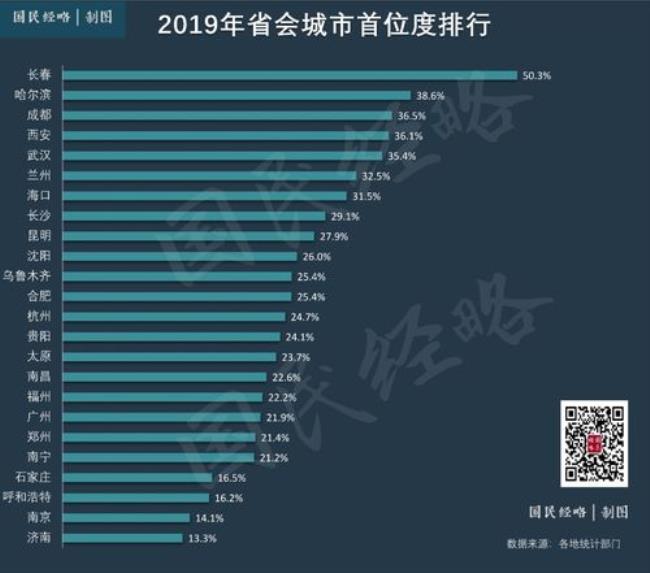 953年什么运动居于国家建设的首位