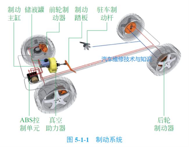 esp的组成