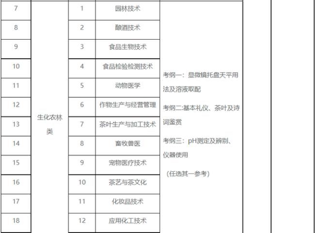 宜宾职业技术学院单招好考吗