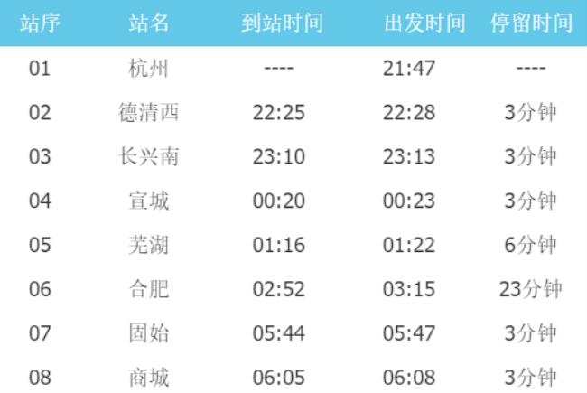 z122列车途径哪些地方