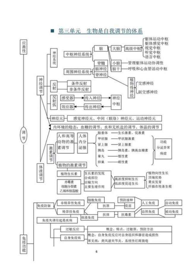 高中文科生物必修一几个单元