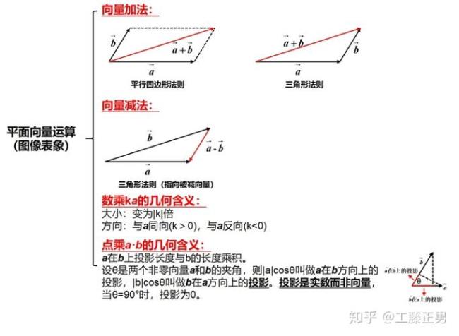 关于平行向量的基本定理