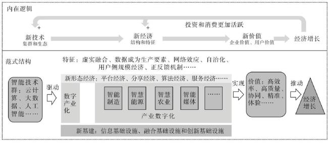 三个基本经济结构