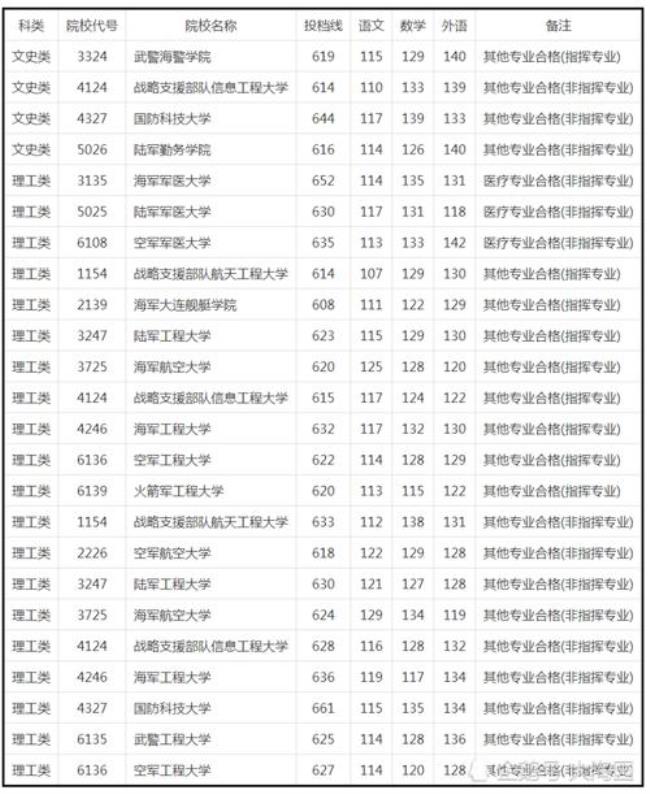 适合男生的提前批大学