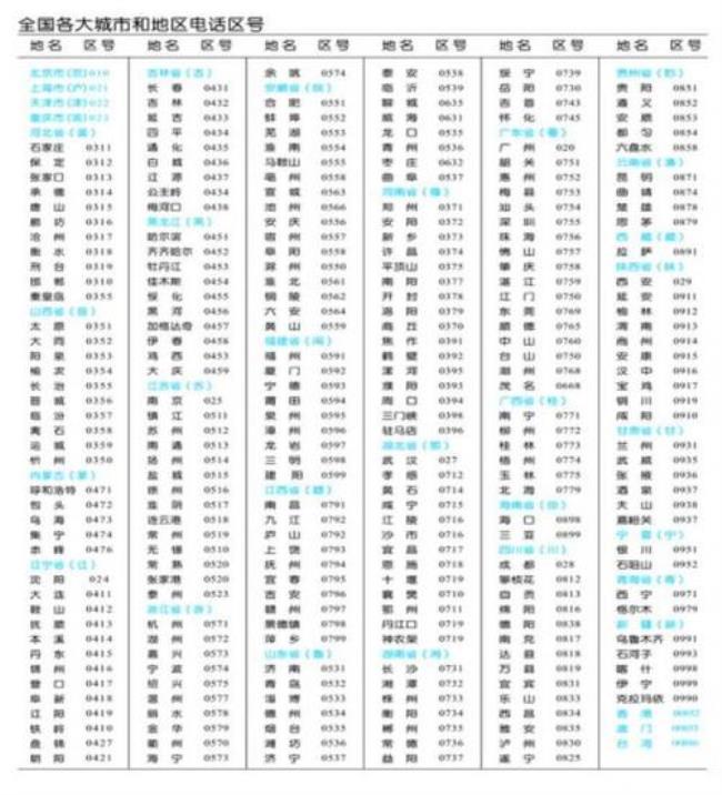 0631这个电话区号是哪个地方的