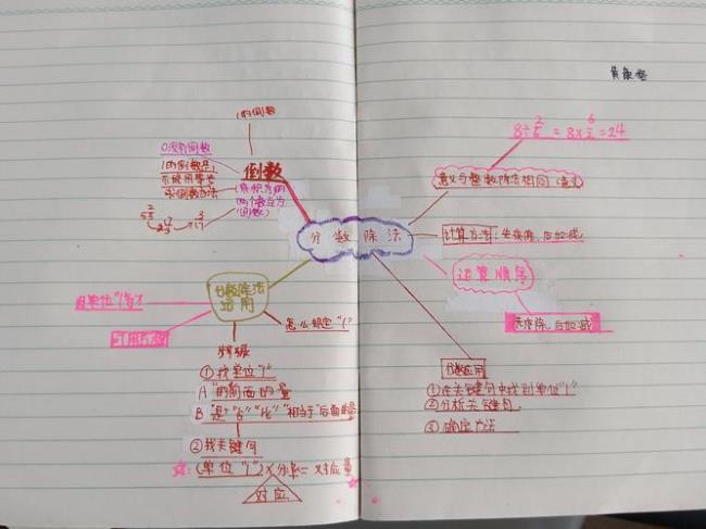 分数除法高阶思想技巧