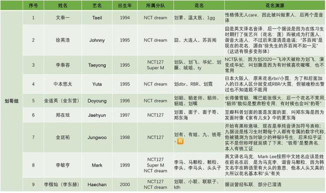 nct中文名叫什么