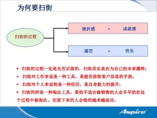 天天出去扫街碰客户有效吗