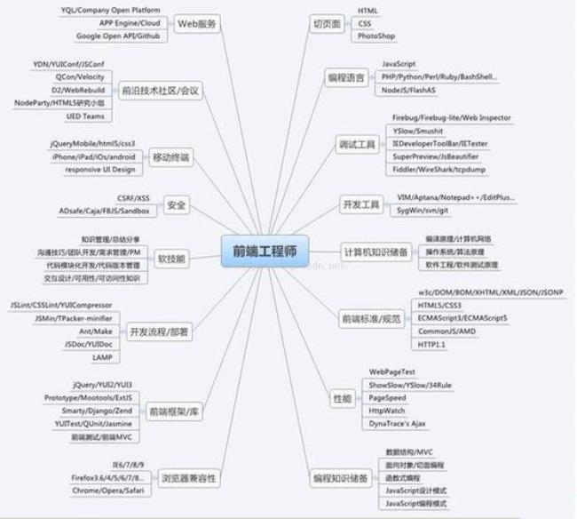 体系工程师零基础入门