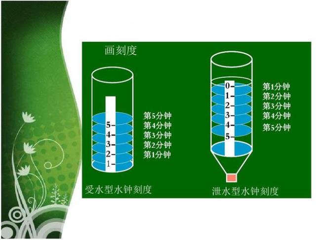 五年级科学小水钟实验