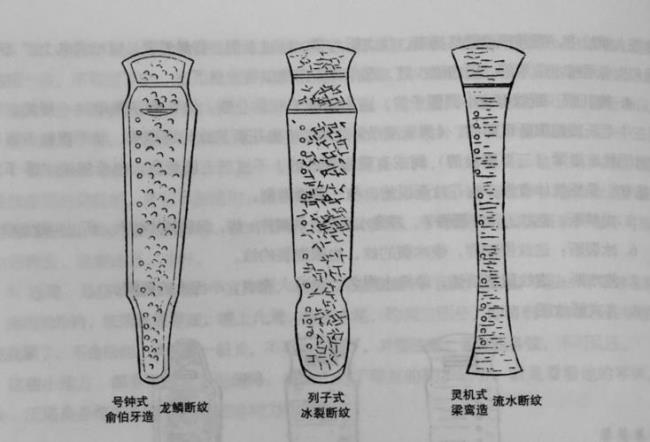 古琴不打板不抗指是什么意思