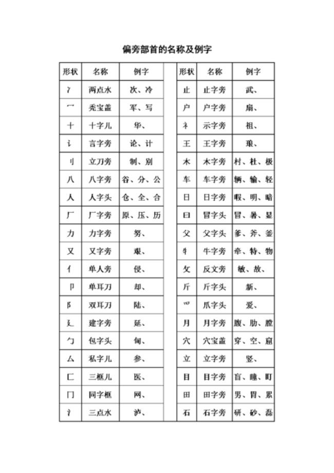 带王子字偏旁部首代表什么