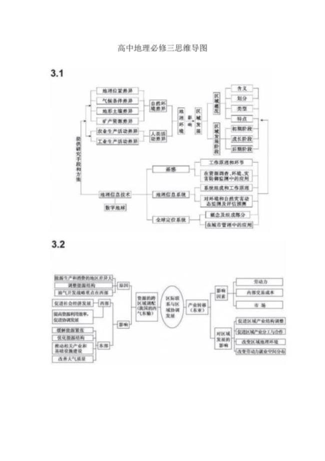 地理必修二和必修三怎么学