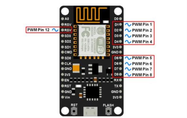 ESP8266是什么