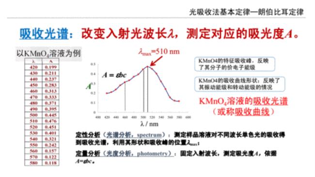 兰博比尔定律