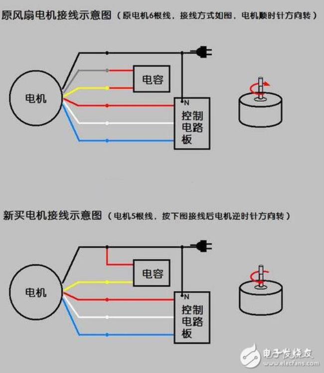 主线接线方法