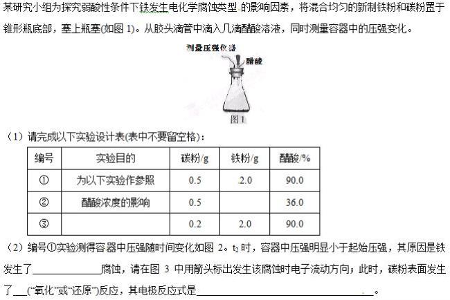 化学实验基本原理怎么写