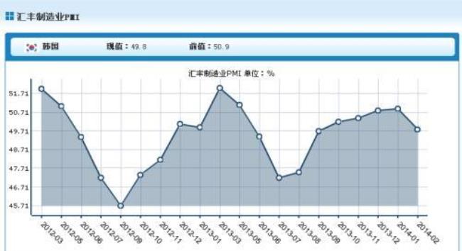 hot指标什么意思