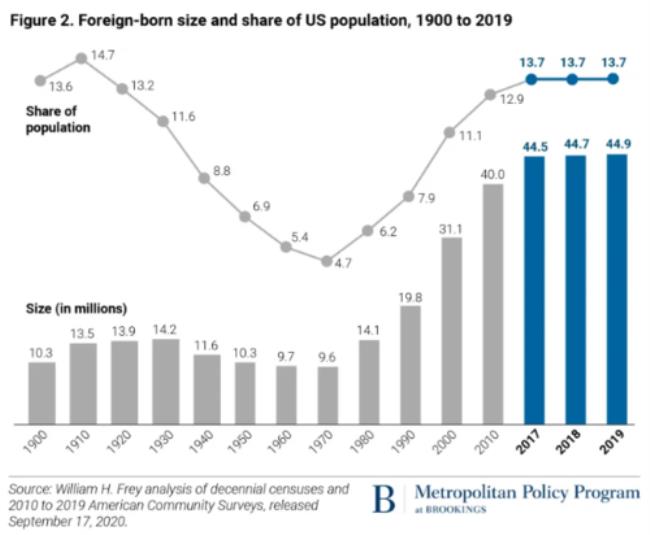 英国各族裔人口比例