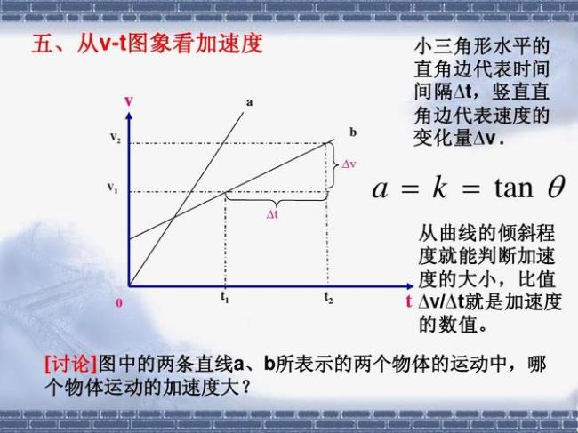 两个物体加速度相同速度相等吗