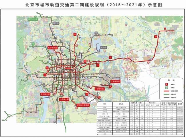 城市轨道交通包含的范围