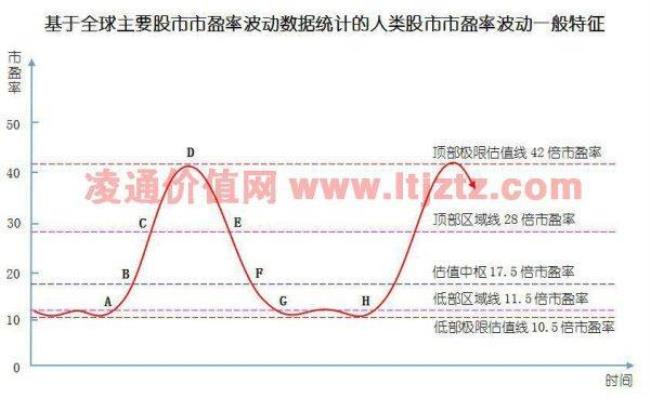 股票里的市盈是什么意思