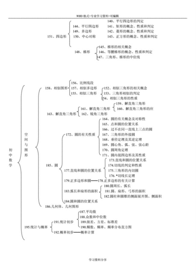 初中哪些知识点和中职数学相连