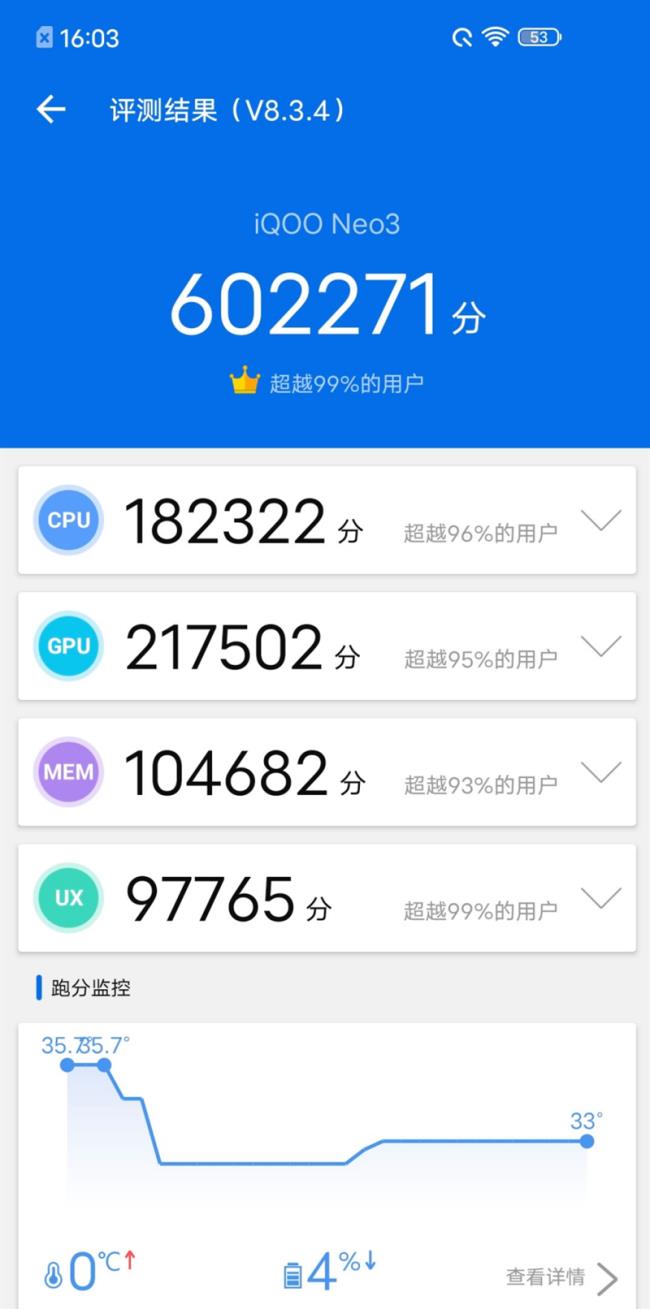 iqooneo分辨率是多少