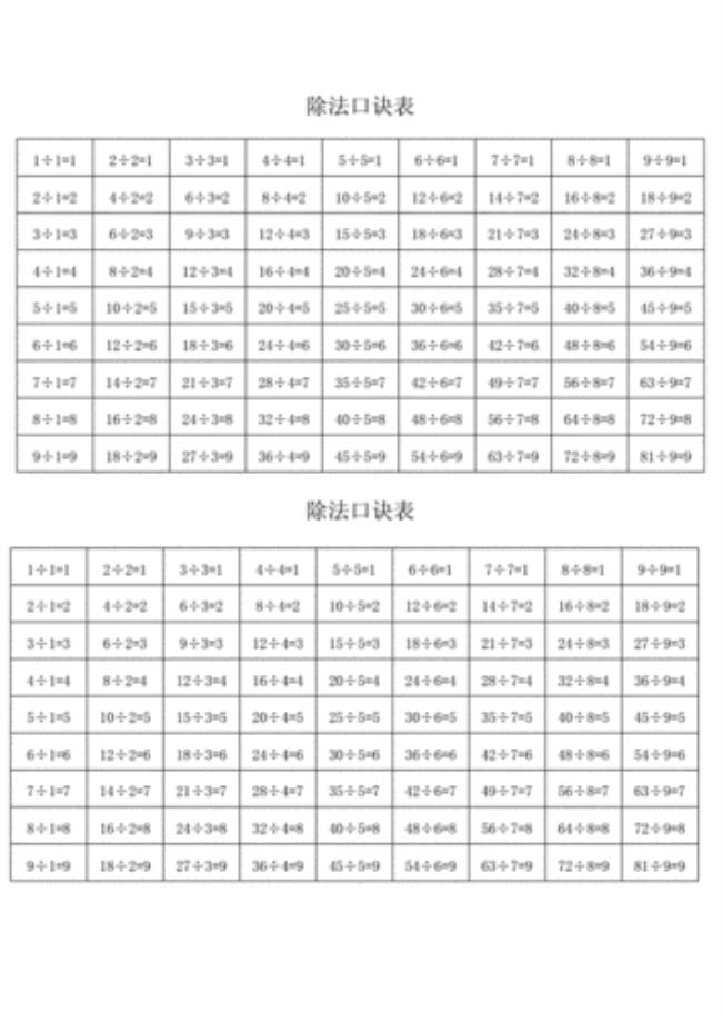 100 珠算除法口诀表