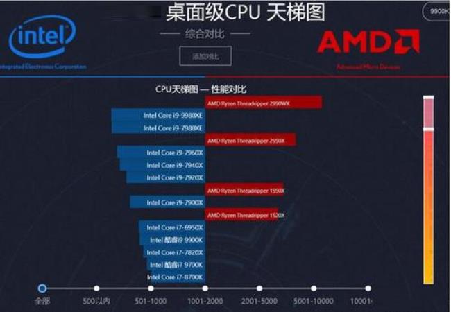 英特尔E系列和G系列哪个好