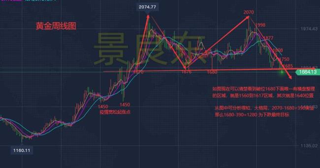 多空决战是什么意思