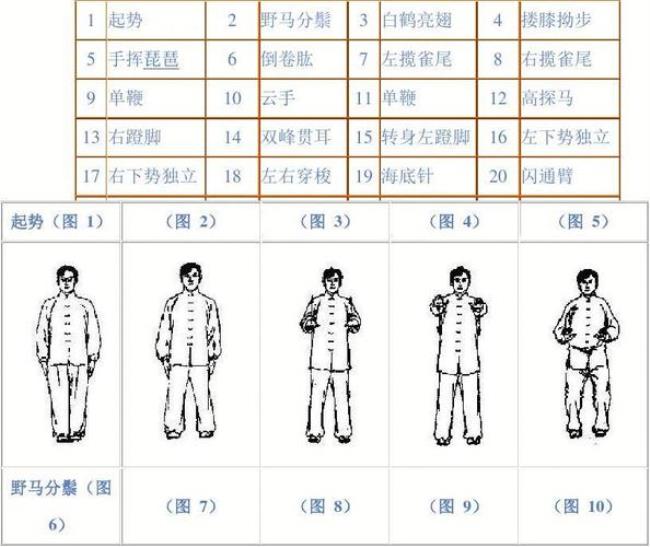 24式简化太极拳有前进步吗